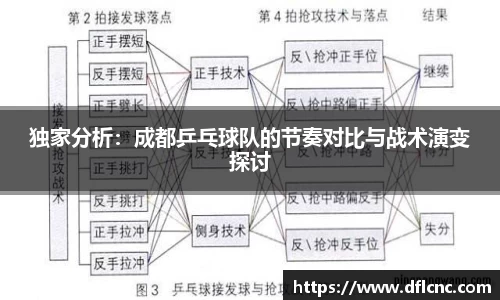 独家分析：成都乒乓球队的节奏对比与战术演变探讨