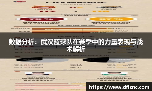 数据分析：武汉篮球队在赛季中的力量表现与战术解析