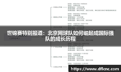 世锦赛特别报道：北京网球队如何崛起成国际强队的成长历程