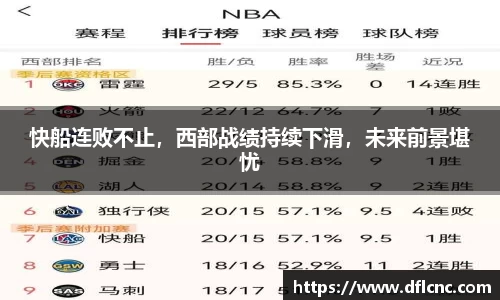 快船连败不止，西部战绩持续下滑，未来前景堪忧