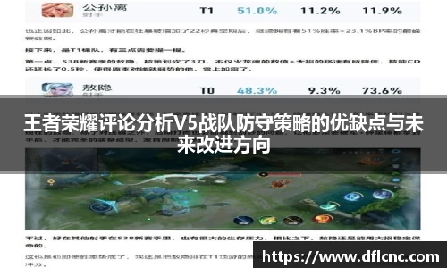 王者荣耀评论分析V5战队防守策略的优缺点与未来改进方向