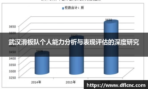 武汉滑板队个人能力分析与表现评估的深度研究