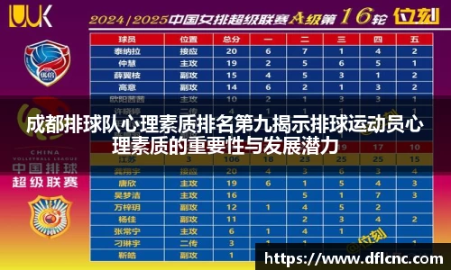 成都排球队心理素质排名第九揭示排球运动员心理素质的重要性与发展潜力
