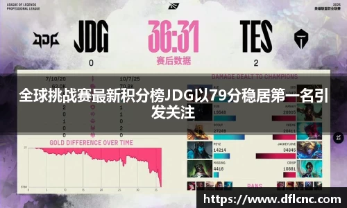 全球挑战赛最新积分榜JDG以79分稳居第一名引发关注