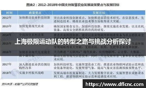上海极限运动队的转型之路与挑战分析探讨