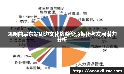 姚明曲阜东站周边文化旅游资源探秘与发展潜力分析